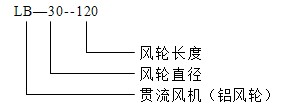 貫流風(fēng)機(jī)LB系列型號(hào)說(shuō)明